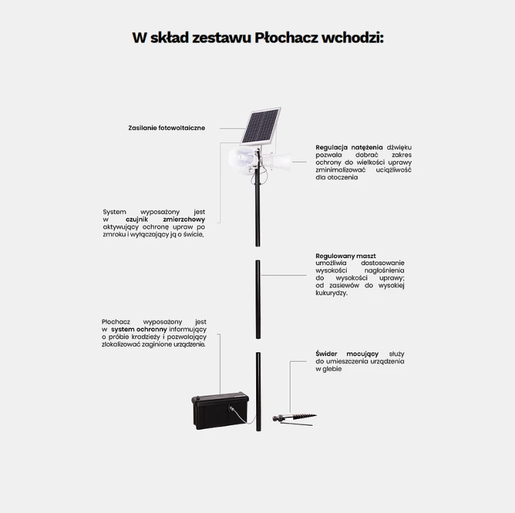 Elektroniczny system dźwiękowej ochrony upraw Płochacz z panelem solar i GPS