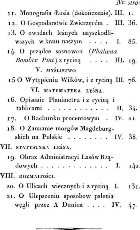 Spis treści reprintu Sylwan 1820 – myślistwo, matematyka i statystyka leśna