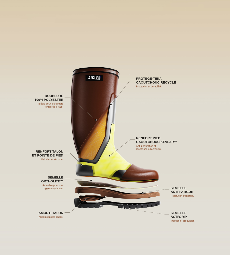 Kalosze damskie Aigle Parcours 3.0 E S NE2114 – przekrój konstrukcji ze wzmocnieniem Kevlar, wkładką OrthoLite i podeszwą ActiGrip